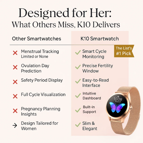 Luxury Galaxy Smart Watches Women K10