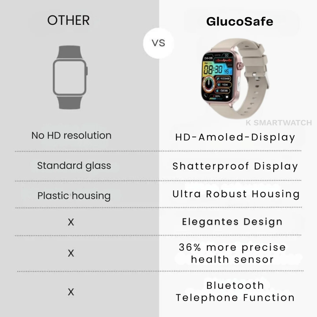 GlucoSafe SOS Smartwatch | Needle-Free Blood Glucose Monitoring & Fall Detection for Health Tracking and Emergency Assistance