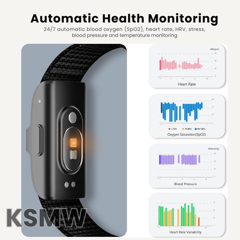 Best Fitness Watch for Women – Screenless Women’s Fitness Tracker with 24/7 Health Monitoring, Waterproof, GPS Support & 35-Day Battery Life