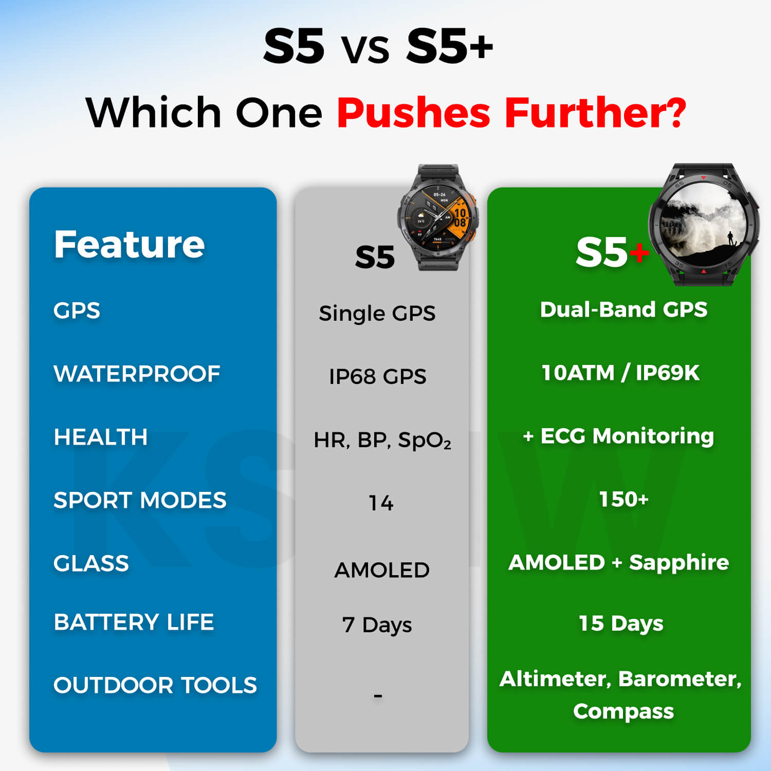 K SMARTWATCH STRIDE S5+