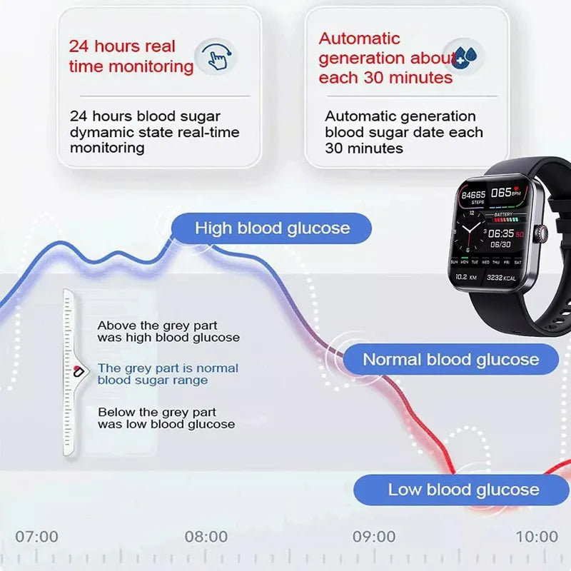 Non-Invasive Blood Glucose Smartwatch with Real-Time Monitoring, Trend Tracking and Personalised Alerts