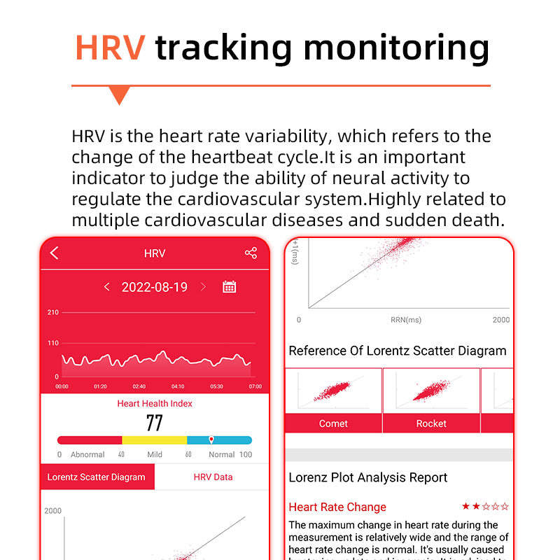 Blood Sugar & Blood Pressure Monitor Smartwatch | ECG, HRV & Heart Rate Tracking for Health Management