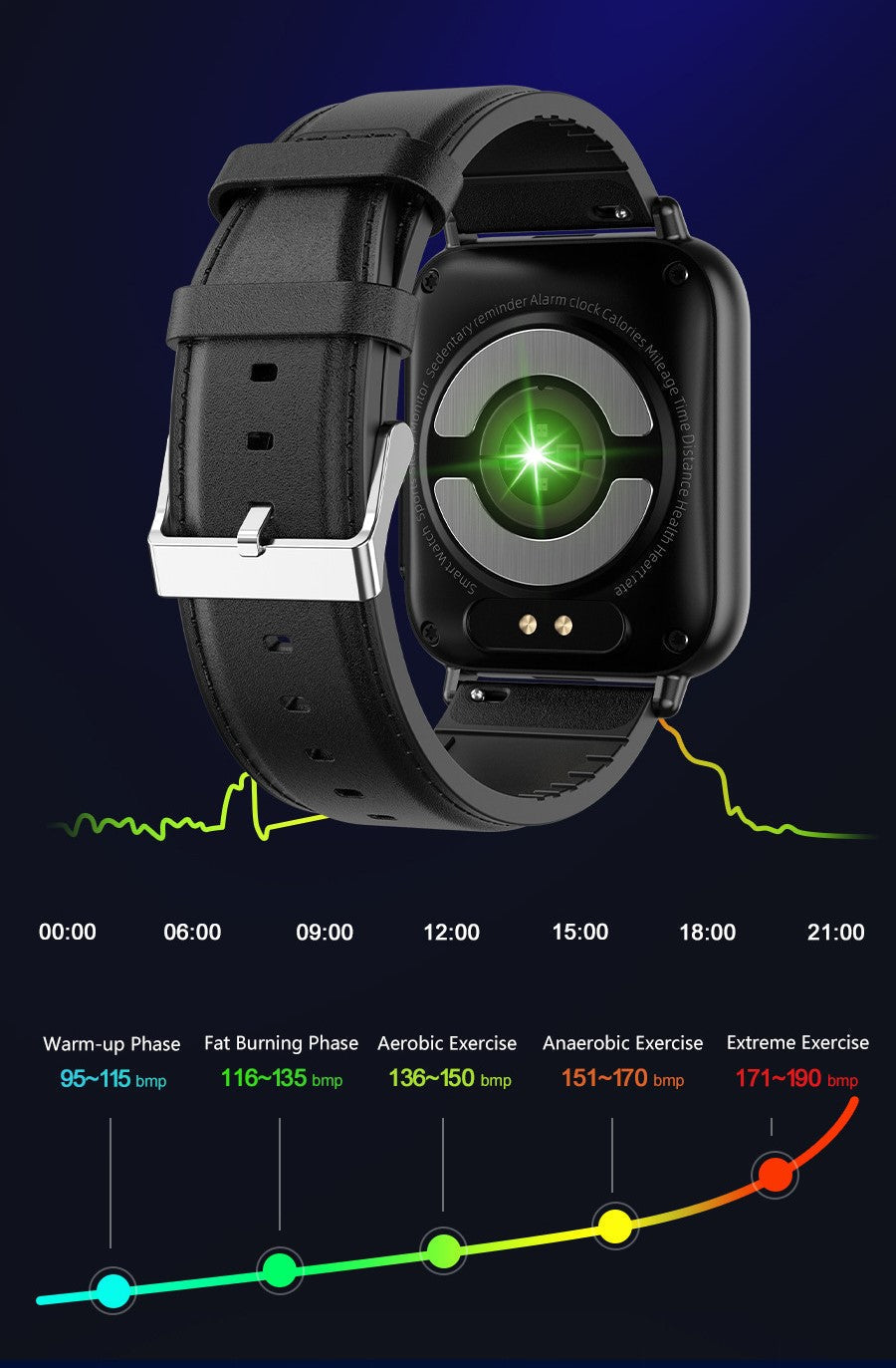 ECG Smartwatch with Blood Pressure Tracking – Designed for Active Living